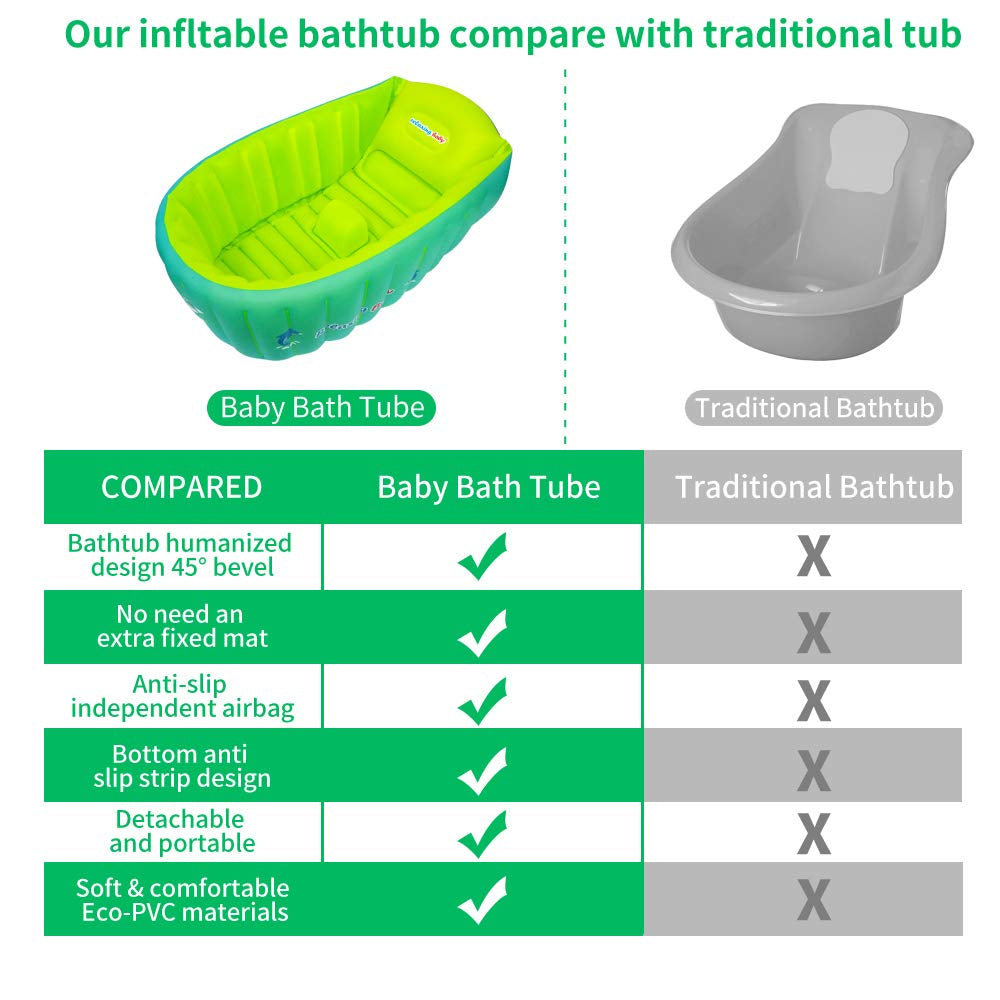 MEJOR Banera Inflable Para Bebes Infantil Viaje Cuenca Inflatable Baby Bathtub